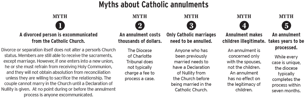 022825 annulment myths