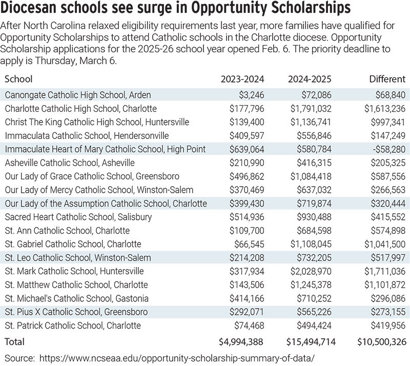 021425 Scholarships